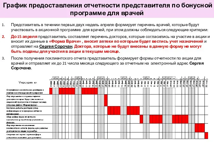 График предоставления отчетности представителя по бонусной программе для врачей Представитель в