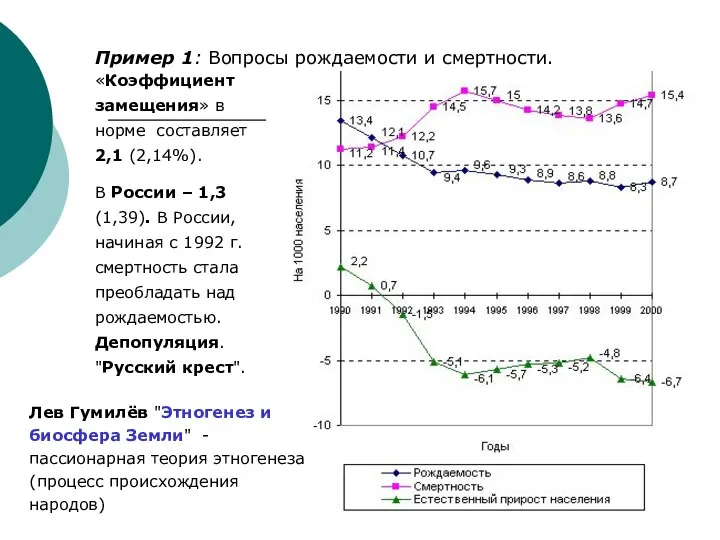 Пример 1: Вопросы рождаемости и смертности. «Коэффициент замещения» в норме составляет