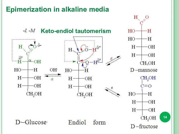 Keto-endiol tautomerism Epimerization in alkaline media