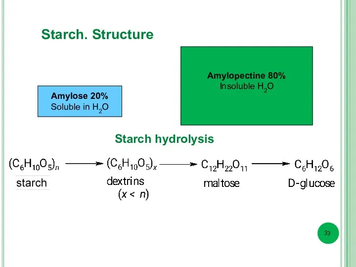 Amylose 20% Soluble in Н2О Amylopectine 80% Insoluble Н2О Starch hydrolysis Starch. Structure