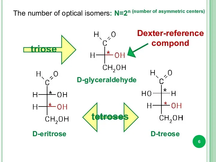 The number of optical isomers: N=2n (number of asymmetric centers) triose