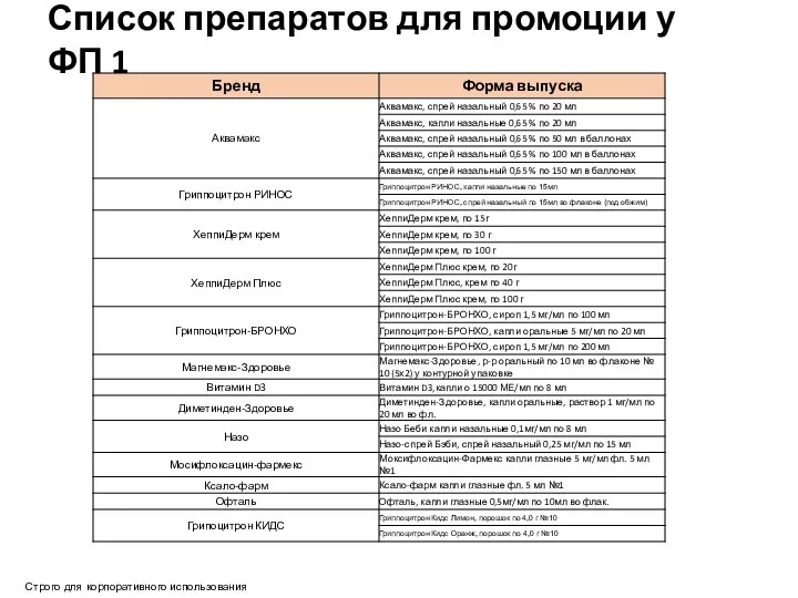 Список препаратов для промоции у ФП 1 Строго для корпоративного использования