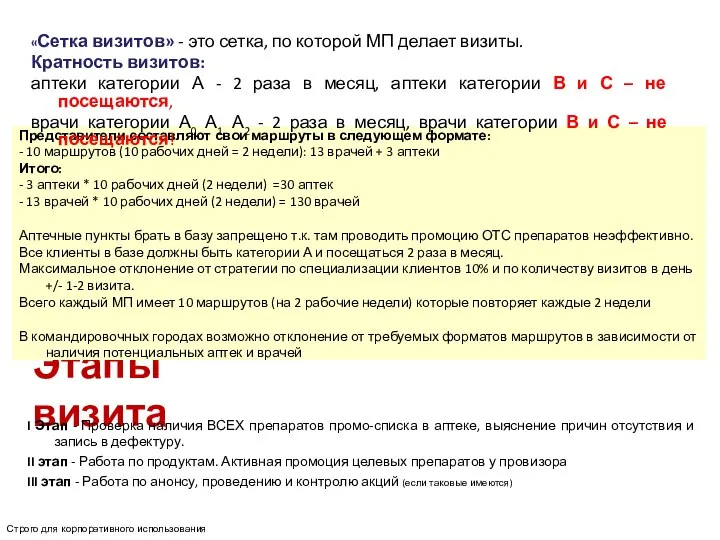 Строго для корпоративного использования Этапы визита I Этап - Проверка наличия