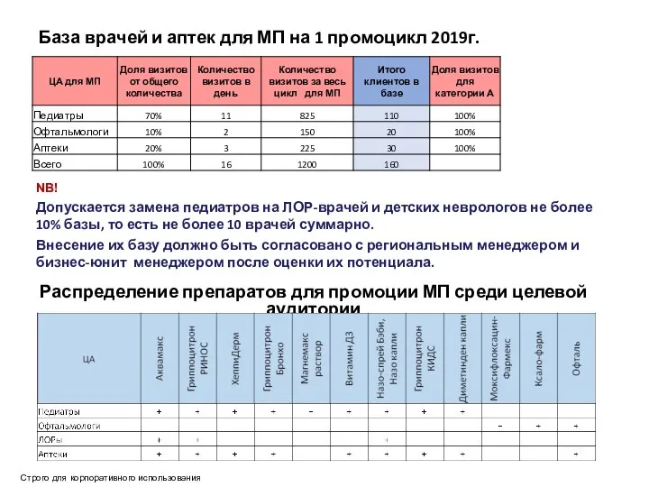 База врачей и аптек для МП на 1 промоцикл 2019г. Строго