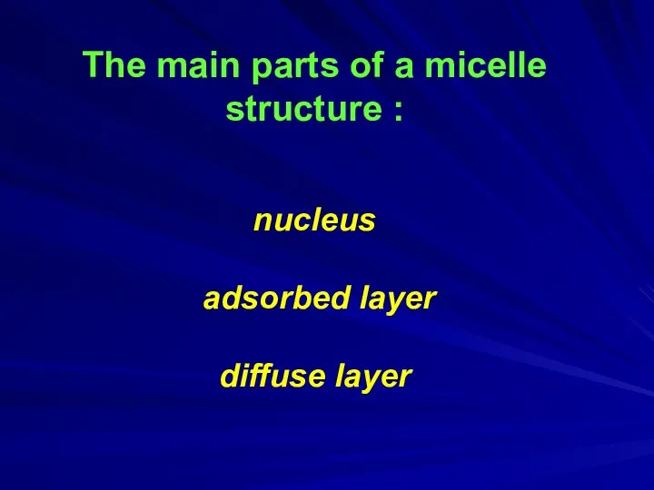 The main parts of a micelle structure : nucleus adsorbed layer diffuse layer