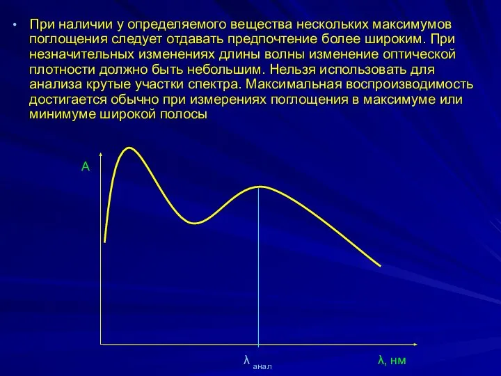 При наличии у определяемого вещества нескольких максимумов поглощения следует отдавать предпочтение