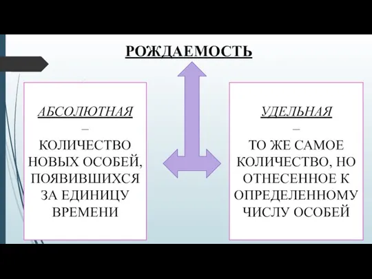 РОЖДАЕМОСТЬ АБСОЛЮТНАЯ – КОЛИЧЕСТВО НОВЫХ ОСОБЕЙ, ПОЯВИВШИХСЯ ЗА ЕДИНИЦУ ВРЕМЕНИ УДЕЛЬНАЯ