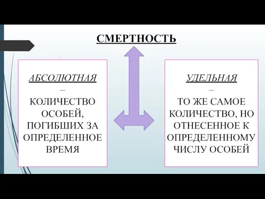 СМЕРТНОСТЬ АБСОЛЮТНАЯ – КОЛИЧЕСТВО ОСОБЕЙ, ПОГИБШИХ ЗА ОПРЕДЕЛЕННОЕ ВРЕМЯ УДЕЛЬНАЯ –