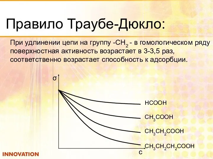 Правило Траубе-Дюкло: При удлинении цепи на группу -СН2 - в гомологическом
