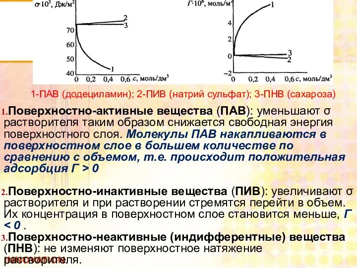 Поверхностно-активные вещества (ПАВ): уменьшают σ растворителя таким образом снижается свободная энергия