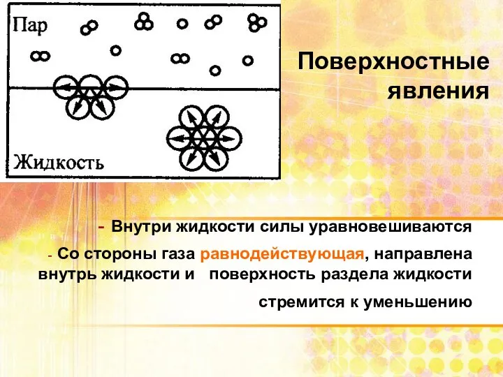 Поверхностные явления Внутри жидкости силы уравновешиваются Со стороны газа равнодействующая, направлена