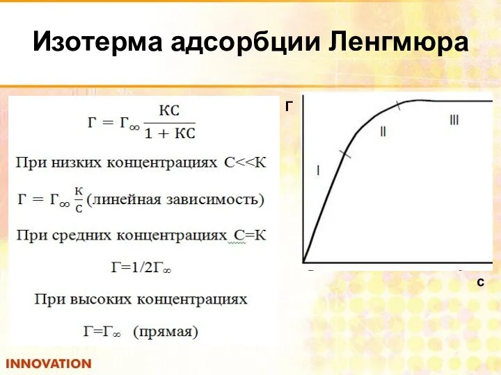 Изотерма адсорбции Ленгмюра с Г