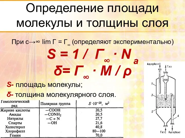 Определение площади молекулы и толщины слоя При с→∞ lim Г =