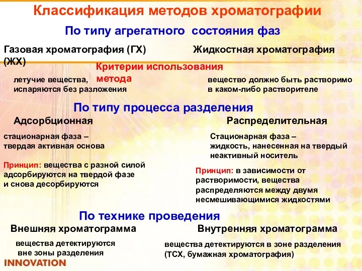 Классификация методов хроматографии По типу агрегатного состояния фаз Газовая хроматография (ГХ)