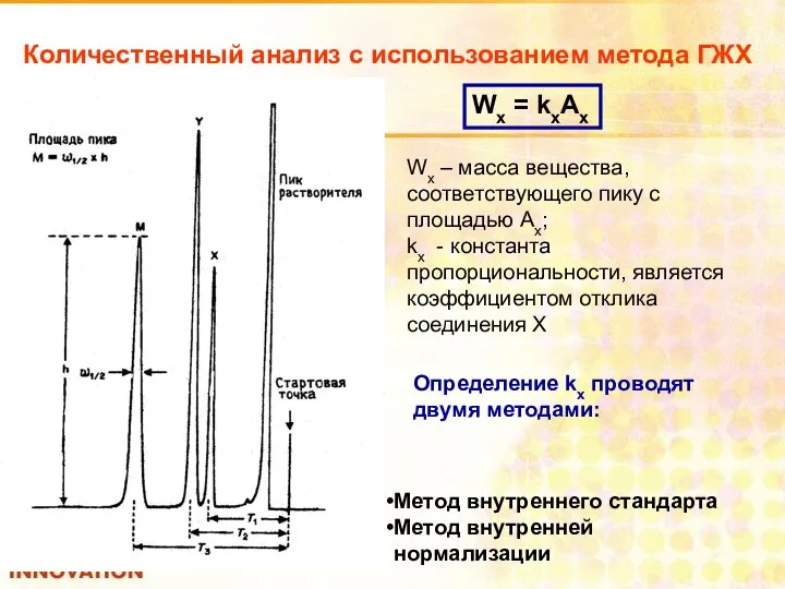 Количественный анализ с использованием метода ГЖХ Wx = kxAx Wx –