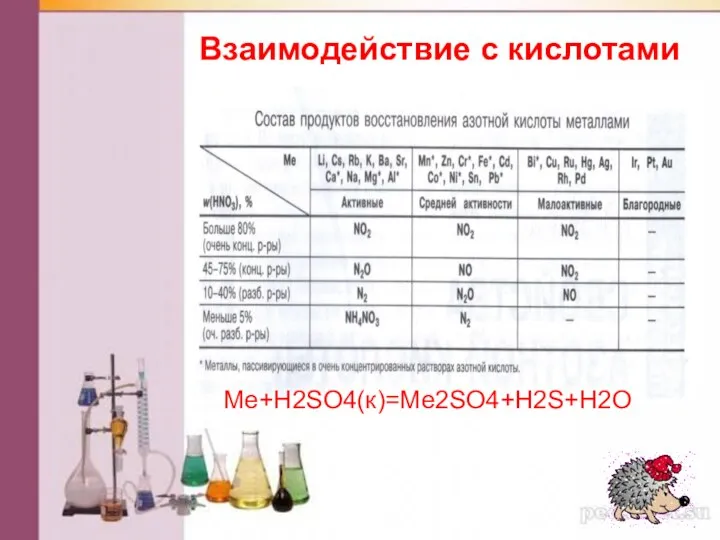 Взаимодействие с кислотами Me+H2SO4(к)=Me2SO4+H2S+H2O