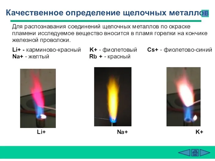 Качественное определение щелочных металлов Li+ Na+ K+ Для распознавания соединений щелочных