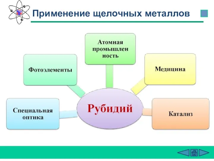 Применение щелочных металлов