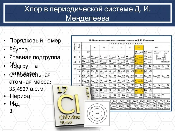 Хлор в периодической системе Д. И. Менделеева Порядковый номер 17 Группа