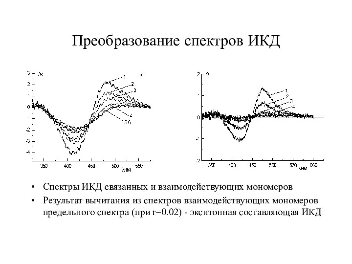 Преобразование спектров ИКД Спектры ИКД связанных и взаимодействующих мономеров Результат вычитания