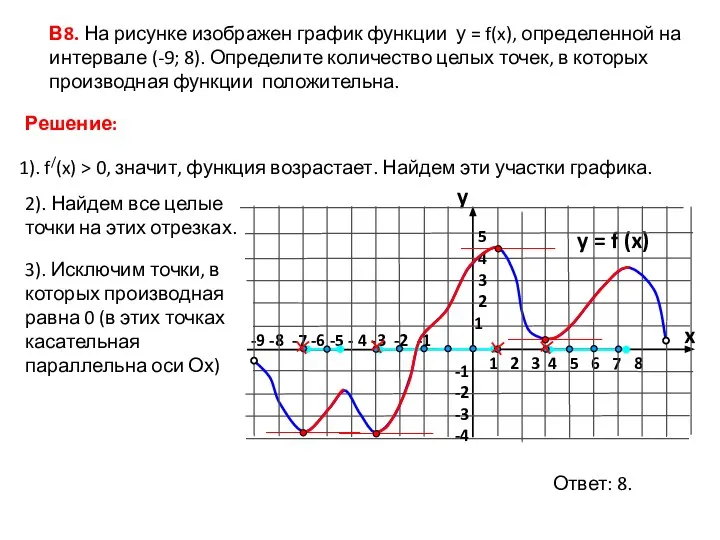 3). Исключим точки, в которых производная равна 0 (в этих точках