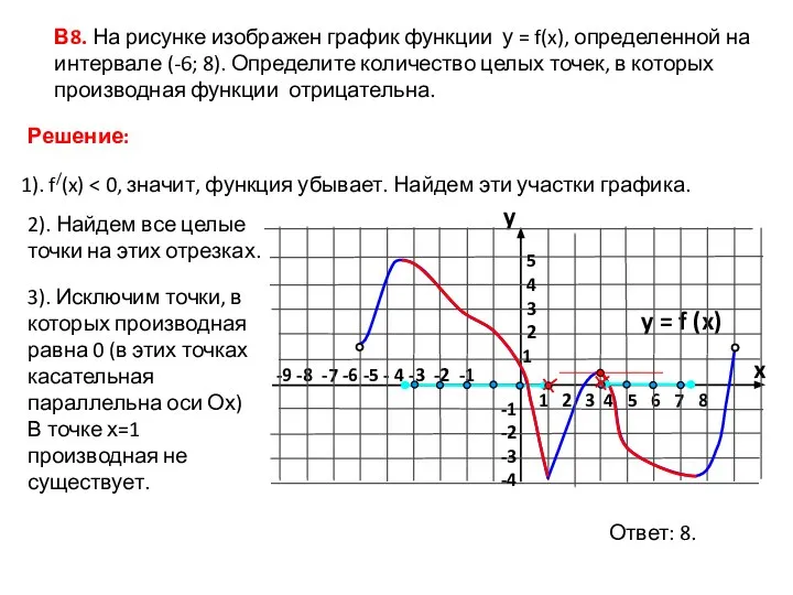 3). Исключим точки, в которых производная равна 0 (в этих точках