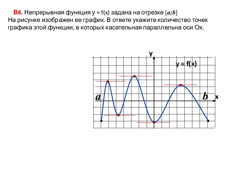 В8. Непрерывная функция у = f(x) задана на отрезке [a;b] На