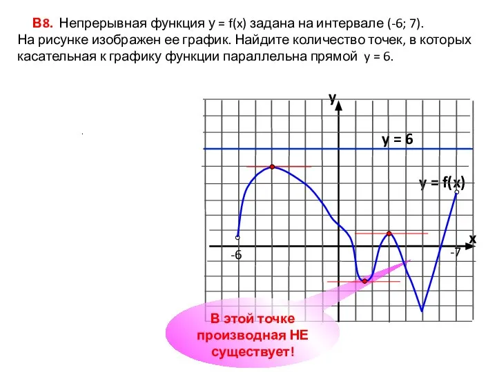 В8. Непрерывная функция у = f(x) задана на интервале (-6; 7).