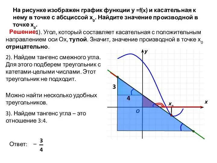 На рисунке изображен график функции у =f(x) и касательная к нему