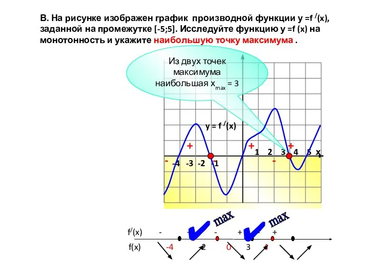 -4 -3 -2 -1 1 2 3 4 5 х В.