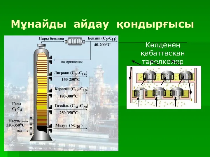 Мұнайды айдау қондырғысы Көлденең қабаттасқан тәрелкелер