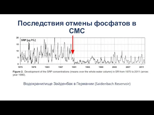 Водохранилище Зайденбах в Германии (Saidenbach Reservoir) Последствия отмены фосфатов в СМС