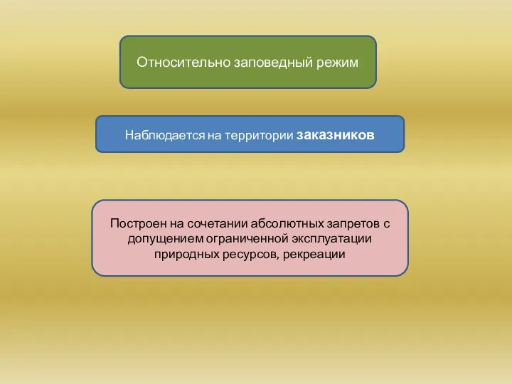 Относительно заповедный режим Наблюдается на территории заказников Построен на сочетании абсолютных