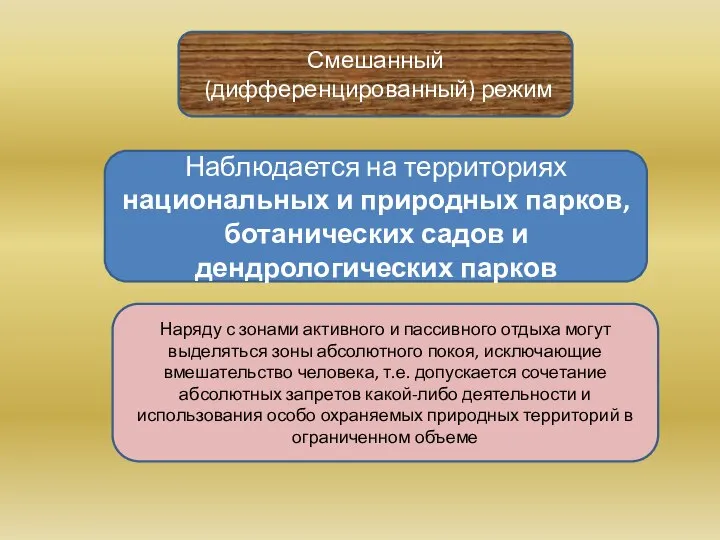 Смешанный (дифференцированный) режим Наблюдается на территориях национальных и природных парков, ботанических