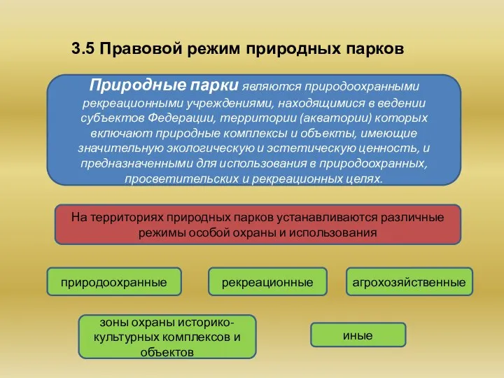 3.5 Правовой режим природных парков Природные парки являются природоохранными рекреационными учреждениями,