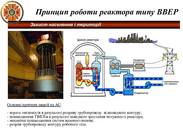Принцип роботи реактора типу ВВЕР Основні причини аварій на АС: -