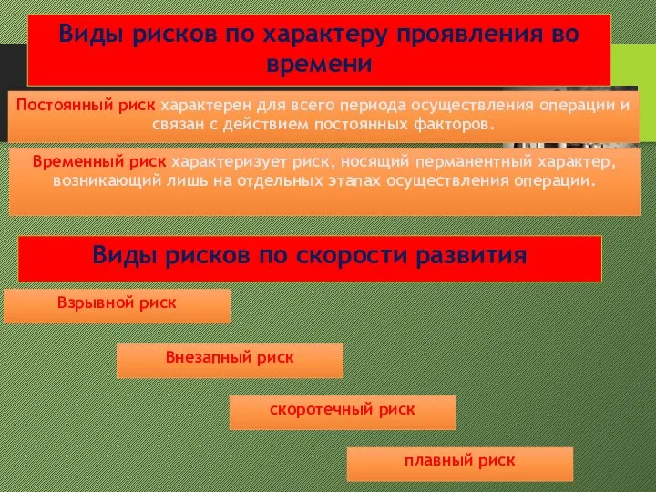 Постоянный риск характерен для всего периода осуществления операции и связан с