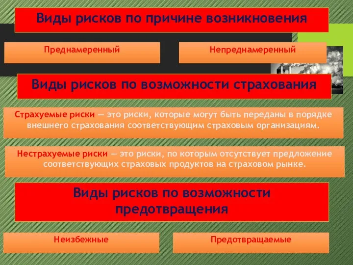 Преднамеренный Виды рисков по причине возникновения Виды рисков по возможности страхования