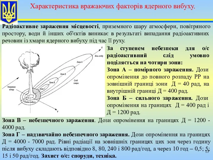 Радіоактивне зараження місцевості, приземного шару атмосфери, повітряного простору, води й інших