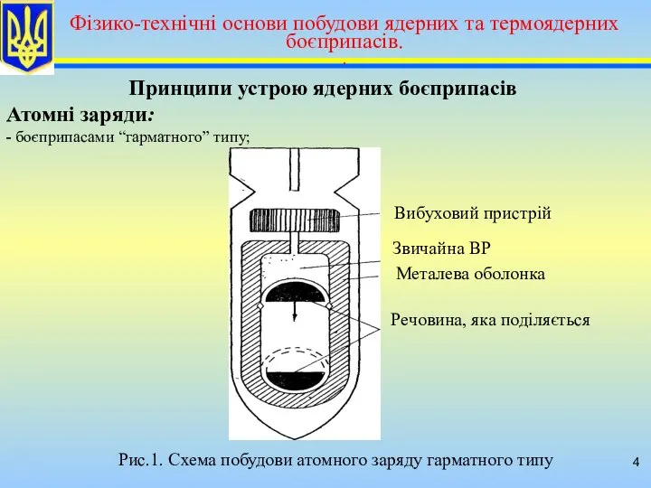 Принципи устрою ядерних боєприпасів Атомні заряди: - боєприпасами “гарматного” типу; Вибуховий