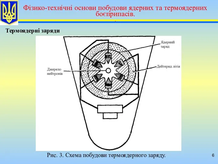 Термоядерні заряди Рис. 3. Схема побудови термоядерного заряду.