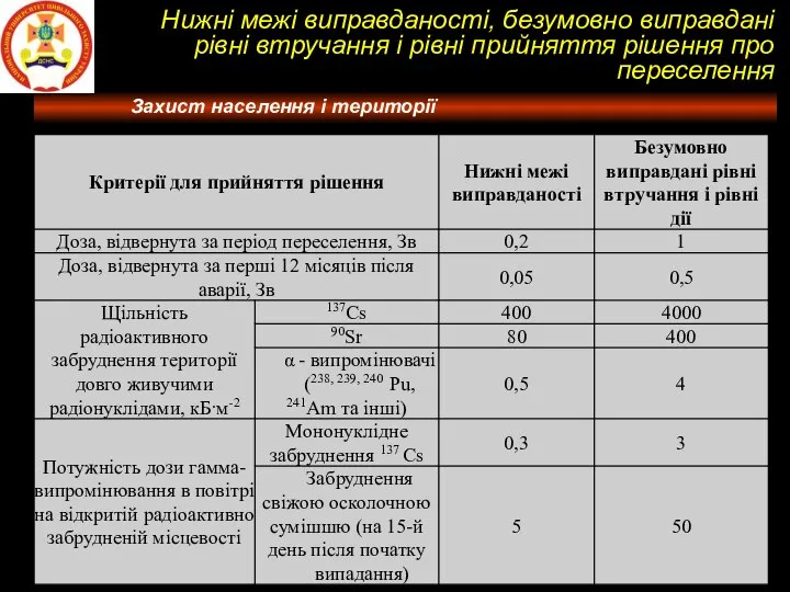 Потужність поглиненої дози ( Потужність еквівалентної дози ( Потужність експозиційної дози