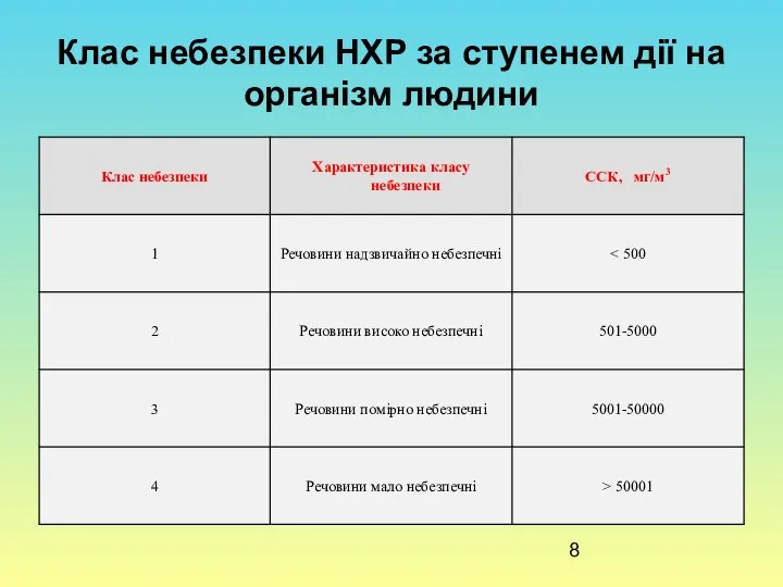 Клас небезпеки НХР за ступенем дії на організм людини