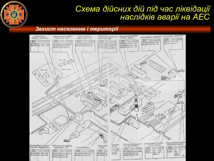 Схема дійсних дій під час ліквідації наслідків аварії на АЕС