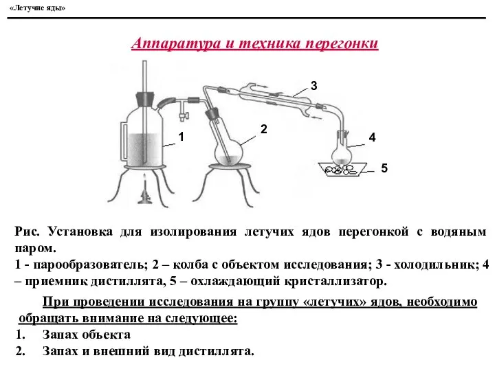 Аппаратура и техника перегонки Рис. Установка для изолирования летучих ядов перегонкой