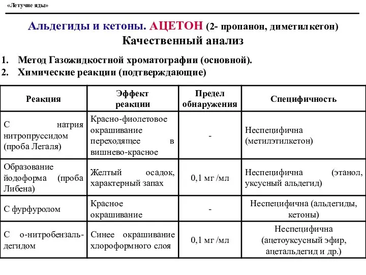 «Летучие яды» Альдегиды и кетоны. АЦЕТОН (2- пропанон, диметилкетон) Качественный анализ