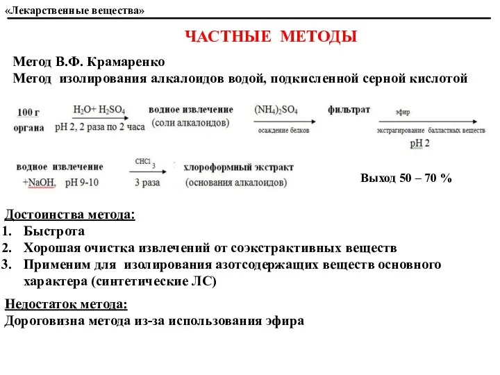 Достоинства метода: Быстрота Хорошая очистка извлечений от соэкстрактивных веществ Применим для