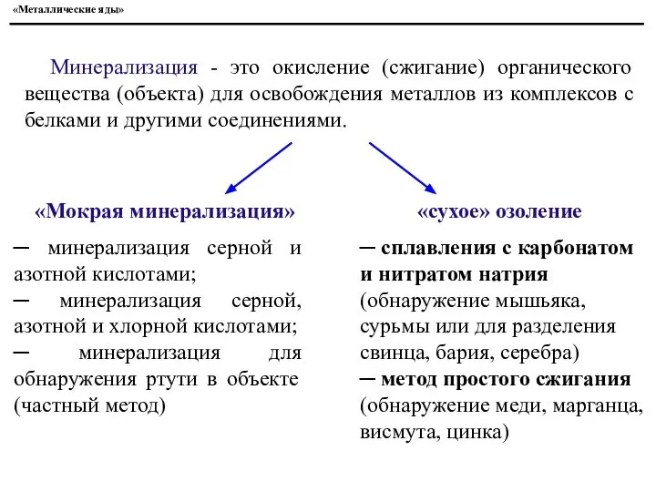 Минерализация - это окисление (сжигание) органического вещества (объекта) для освобождения металлов