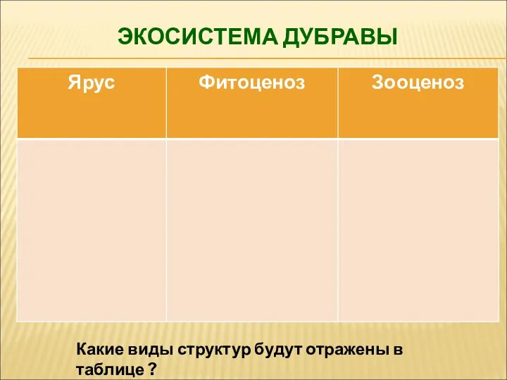 ЭКОСИСТЕМА ДУБРАВЫ Какие виды структур будут отражены в таблице ?