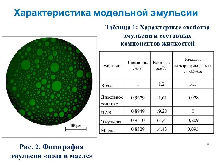 Характеристика модельной эмульсии Рис. 2. Фотография эмульсии «вода в масле» Таблица